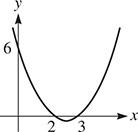 A parabola opens upward, falling through (0, 6) and (2, 0), then rising through (3, 0).