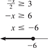 A number line to the left of a closed circle at negative 6.
