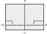 A line goes horizontally left from (negative 4, 1), and another goes horizontally right from (3, 1).