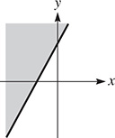 The graph of a solid line that rises through (negative 5 over 2, 0) and (0, 5). The area above the line is shaded.