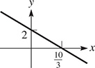 The graph of a line that falls through (0, 2) and (ten-thirds, 0).