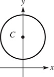 The graph of a circle centered at (0, 3) with radius 2.