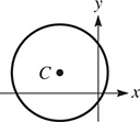 The graph of a circle centered at (2.1, 1.3) with radius 3.1.