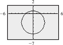 The calculator graph of a circle centered at (0, negative 2) with radius 3. All data are approximate.