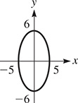 The graph of a vertical ellipse that passes through (5, 0), (0, 6), (negative 5, 0), and (0, negative 6).