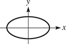 The graph of a horizontal ellipse centered at (0, 0).