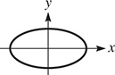 The graph of a horizontal ellipse centered at (0, 0).