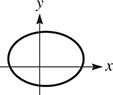 The graph of a horizontal ellipse centered in quadrant 1.