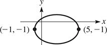The graph of a horizontal ellipse with vertices at (5, negative 1) and (negative 1, negative 1).