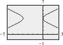 The calculator graph of a horizontal hyperbola centered at approximately (negative 2, 4).