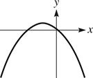 A downward opening parabola with a vertex at (negative 3, 1).