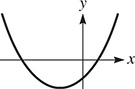 An upward opening parabola with a vertex at (negative 1, negative 1).