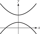 A vertical hyperbola centered at (0, 4).