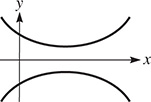 A vertical hyperbola centered at (4, 0).