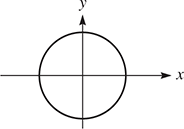 A circle is centered at (0, 0).