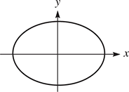 A horizontal ellipse centered at (0, 0) has a major axis along the x-axis.
