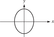 A vertical ellipse centered at (0, 0) has a major axis along the y-axis.