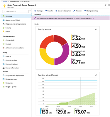 This figure shows the Overview page for a subscription in the Azure portal. A menu appears on the left for managing the subscription. On the right, a cost breakdown is displayed for resources. At the bottom of the screen is a graph showing the spending rate and a forecast of future expenses. 