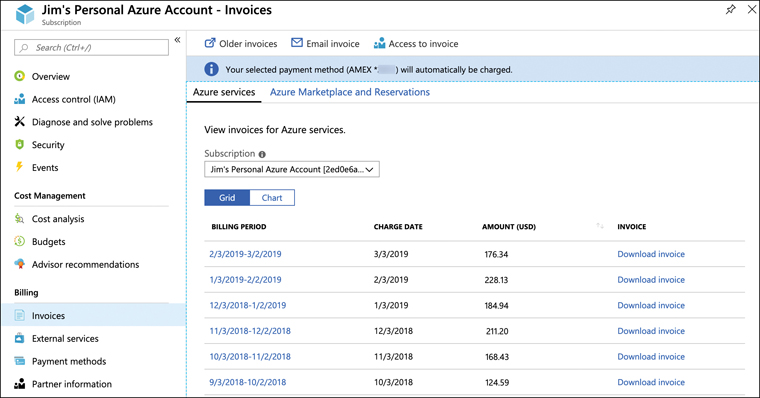 This figure shows a list of Azure invoices for a subscription. Links are provided in the list to allow you to download any of the invoices listed. 