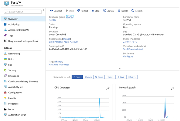 This figure shows a new VM in the Azure portal. A menu on the left provides options for configuration and management. On the right, an overview of settings is displayed. At the bottom, graphs for CPU and network usage are displayed. 