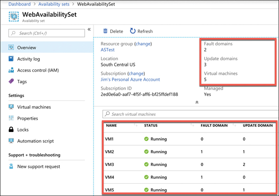 This figure shows an availability set in the Azure portal. At the bottom of the screen is a table of VMs in the availability set. Columns for the fault domain and update domain show the same configuration shown in Figure 2-18.
