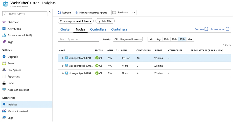 This figure shows a Kubernetes cluster in the Azure portal. A table shows the three nodes in this cluster and includes the node name, status, number of containers, and so on.