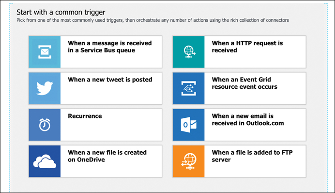 This figure shows common Logic App triggers that are available when creating a new workflow. Triggers are available for Service Bus events, Outlook.com events, and so forth.