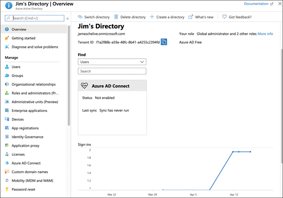 This figure shows Azure AD in the Azure portal. The Overview page is shown, including a Search box to find users and a graph showing Azure AD sign-ins by date. At the top of the Overview page are Switch Directory, Delete Directory, and Create Directory buttons.