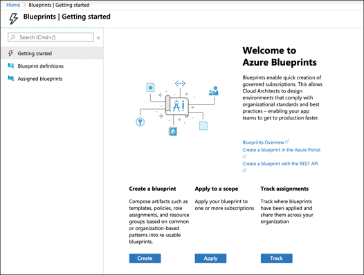 This figure shows the Azure Blueprints Getting Started page in the portal. A Create button starts the process of creating a blueprint.