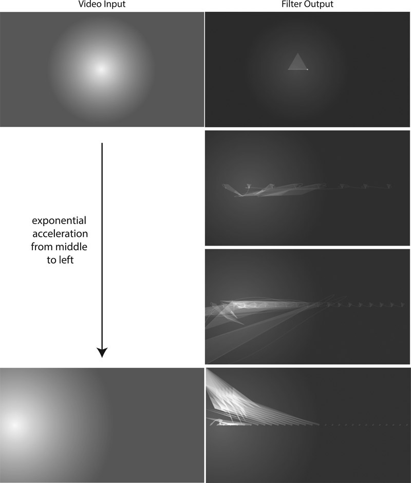 Figure 18.1 Four frames from the beginning of Estuaries 1. A radial gradient moving left over 15 seconds provides the source image. The number of agents in the filter increases gradually, arranged in a row. Other parameters are modulated concurrently to provide an overall transformation that matches an underlying musical gesture.