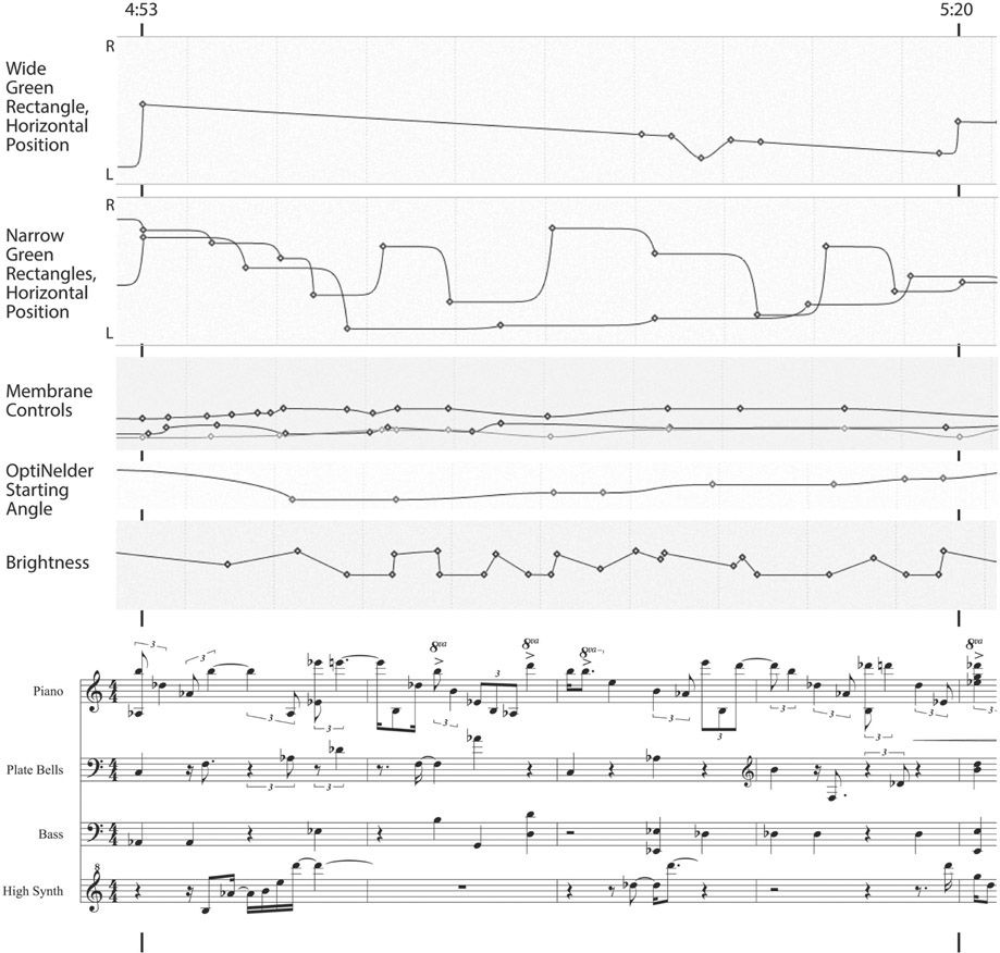 Figure 18.2a and 18.2b. Estuaries 3 excerpt: Music elements and visual control data.