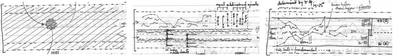 Figure 23.5 Visualisation sketches of musical behaviours used in Cloud Triptych.