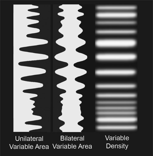 Figure 8.2 Optical sound formats (2019) by Philip Sanderson.
