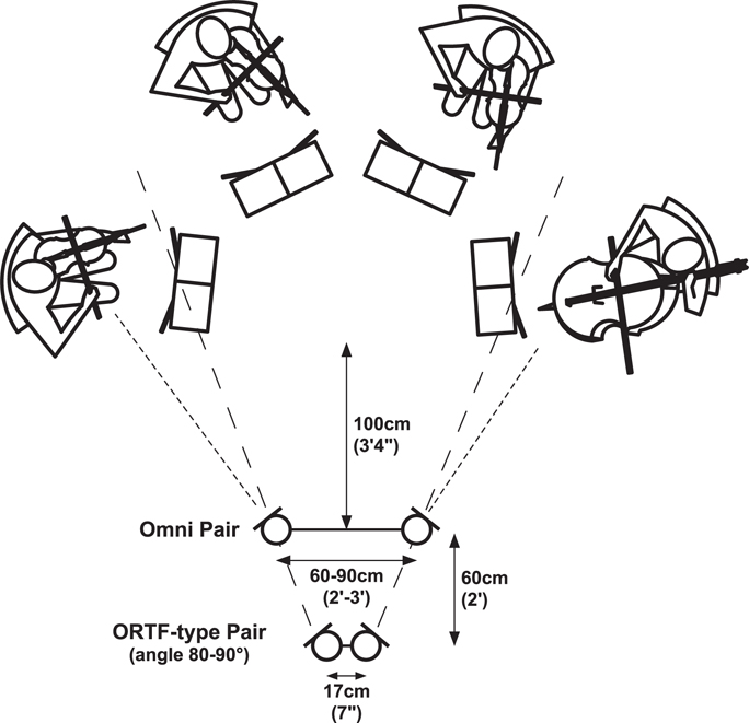 Figure 12.2a