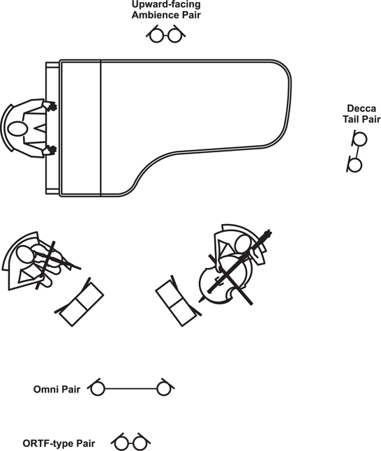 Figure 12.6a