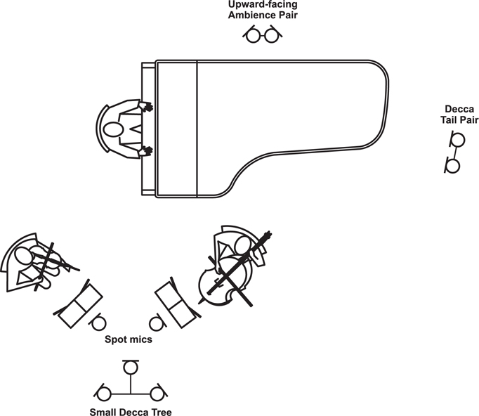 Figure 12.6b