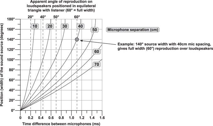 Figure 5.10