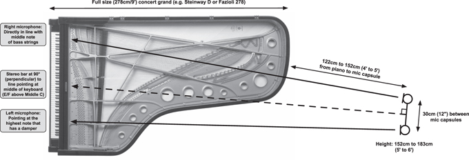 Figure 5.12