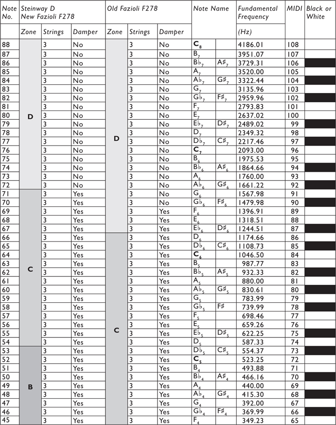 Figure 5.3