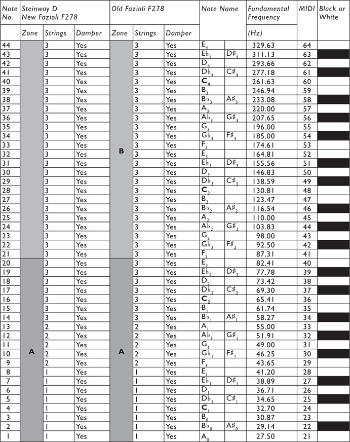 Figure 5.3