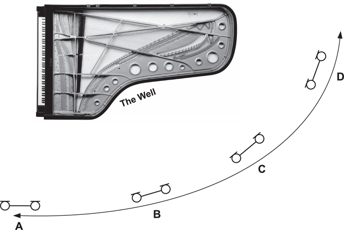 Figure 5.8