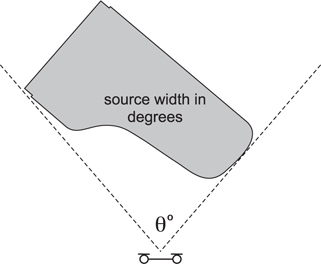 Figure 5.9a