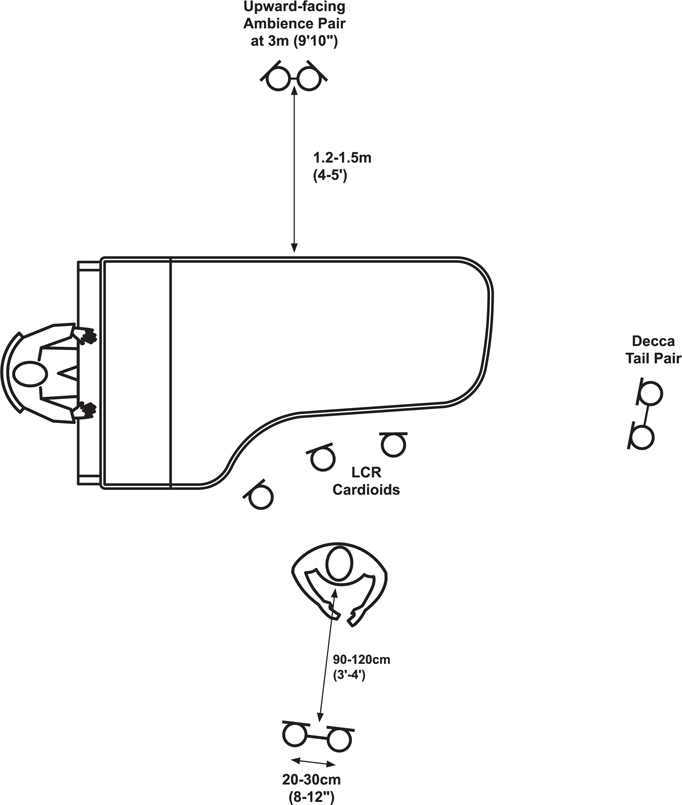 Figure 6.2