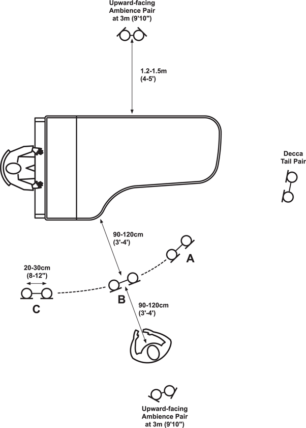 Figure 6.4