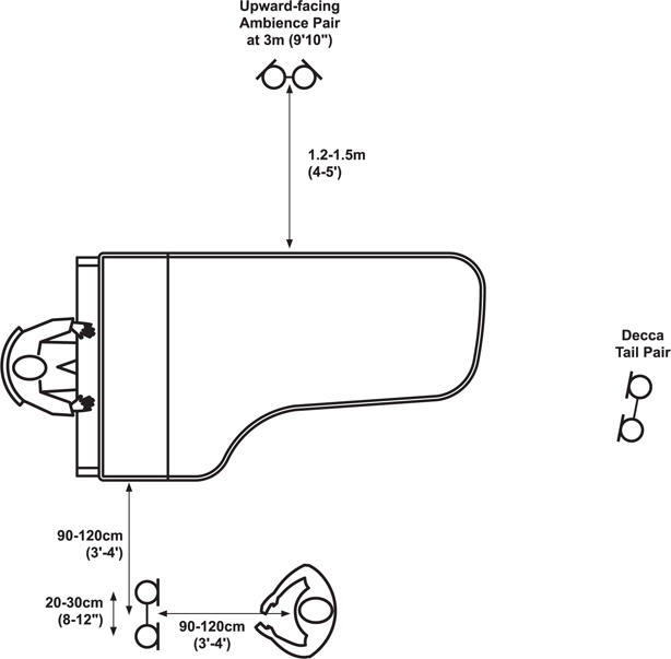 Figure 6.5