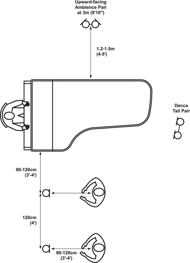 Figure 6.6b