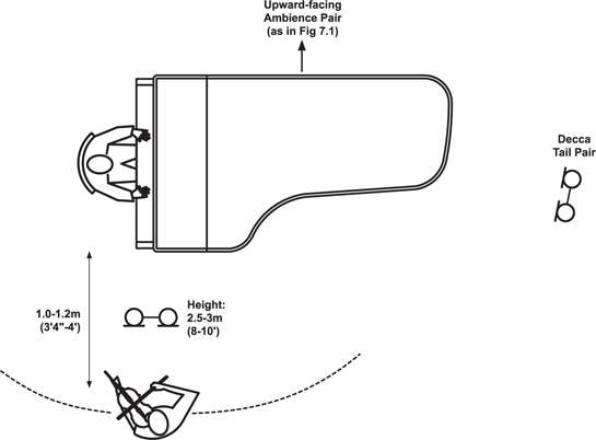 Figure 7.2b