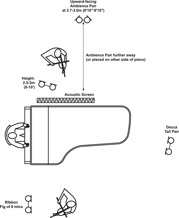 Figure 7.2c