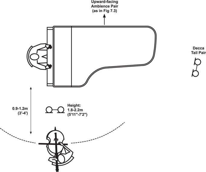 Figure 7.4a