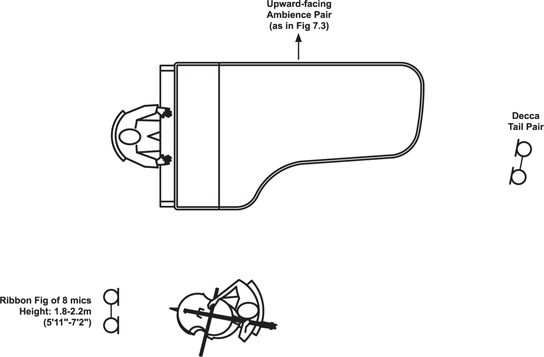 Figure 7.4c